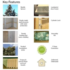 11' X 15' Palmako Martin Premium (88mm) Nordic Shed (3.3m X 4.5m) -Zen Gardenia Sales 101045 product attributes min