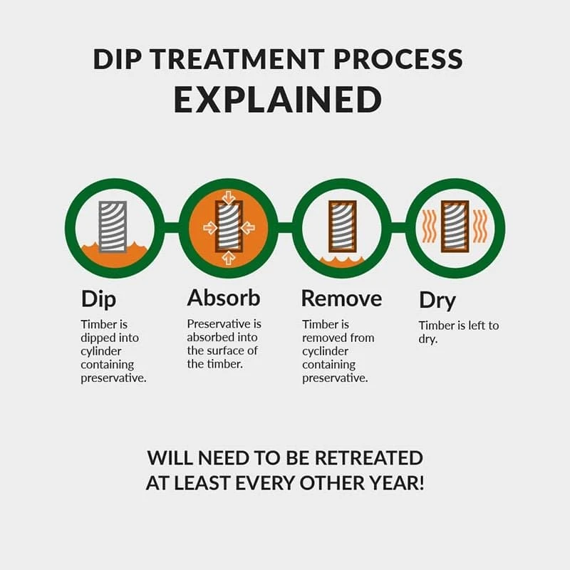 8' X 6' Traditional Shiplap Apex Security Wooden Garden Shed (2.44m X 1.83m) 5 8' X 6' Traditional Shiplap Apex Security Wooden Garden Shed (2.44m X 1.83m) - Image 3