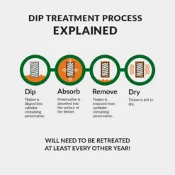 7' X 4' Traditional Shiplap Pent Wooden Garden Tool Storage Shed (2.14m X 1.22m) -Zen Gardenia Sales fns dtr infographic 25 8 min 7