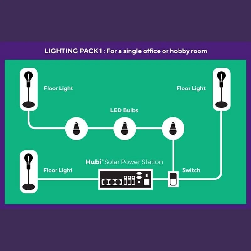 Hubi Power Station Solar Lighting Pack 1 4 Hubi Power Station Solar Lighting Pack 1 - Image 2