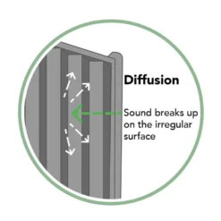 Forest 6' X 6' Acoustic Noise Reduction Tongue And Groove Fence Panel (1.83m X 1.80m) 30 Forest 6' X 6' Acoustic Noise Reduction Tongue And Groove Fence Panel (1.83m X 1.80m) -Zen Gardenia Sales sdpanel18hd 10