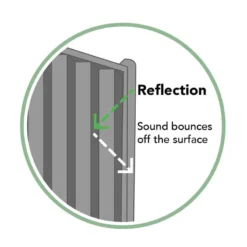 Forest 6' X 6' Acoustic Noise Reduction Tongue And Groove Fence Panel (1.83m X 1.80m) 31 Forest 6' X 6' Acoustic Noise Reduction Tongue And Groove Fence Panel (1.83m X 1.80m) -Zen Gardenia Sales sdpanel18hd 11