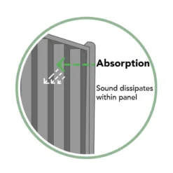 Forest 6' X 6' Acoustic Noise Reduction Tongue And Groove Fence Panel (1.83m X 1.80m) 29 Forest 6' X 6' Acoustic Noise Reduction Tongue And Groove Fence Panel (1.83m X 1.80m) -Zen Gardenia Sales sdpanel18hd 9